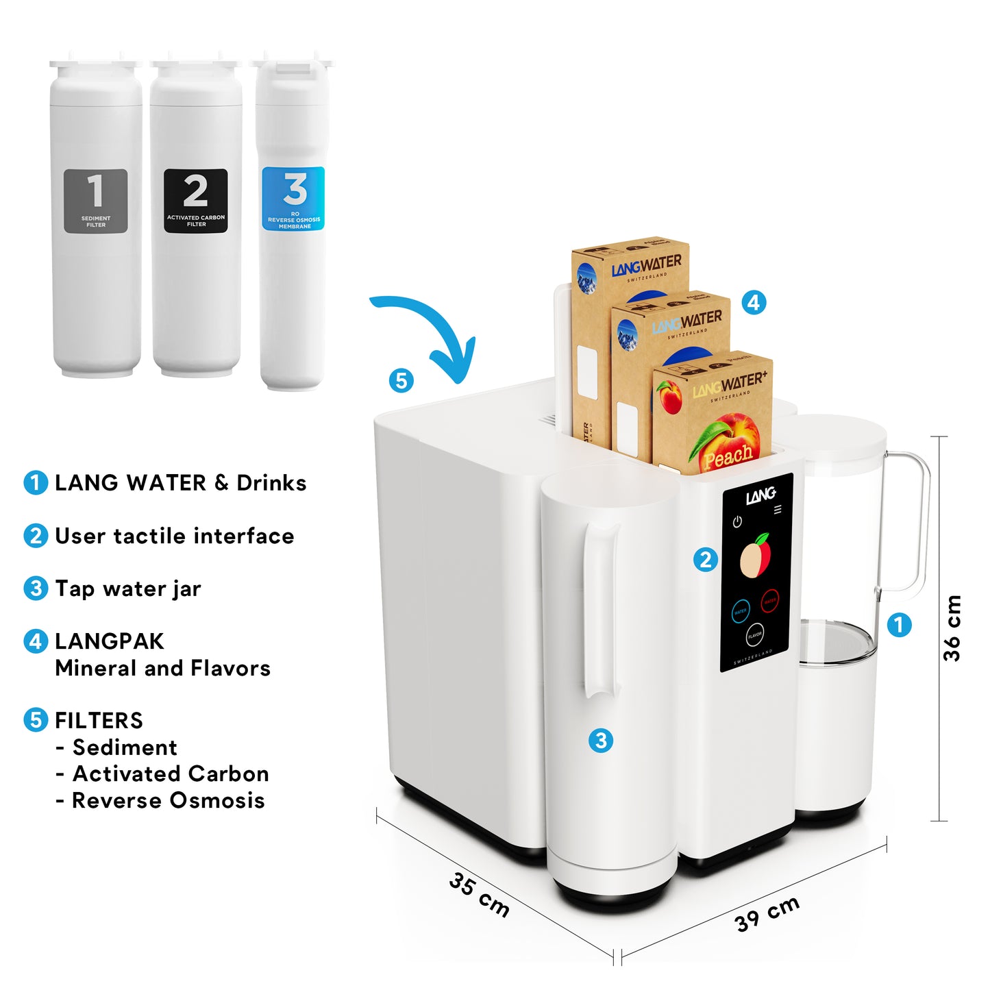 The Well Starter Kit + Peach | Purificateur d’Eau Osmose Inversée avec Minéraux Naturels