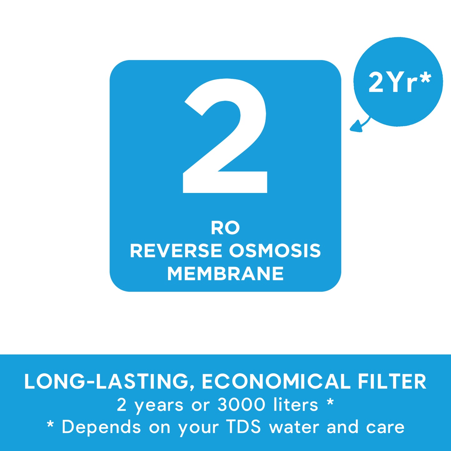 Replacement Filter Set for TheWell 2