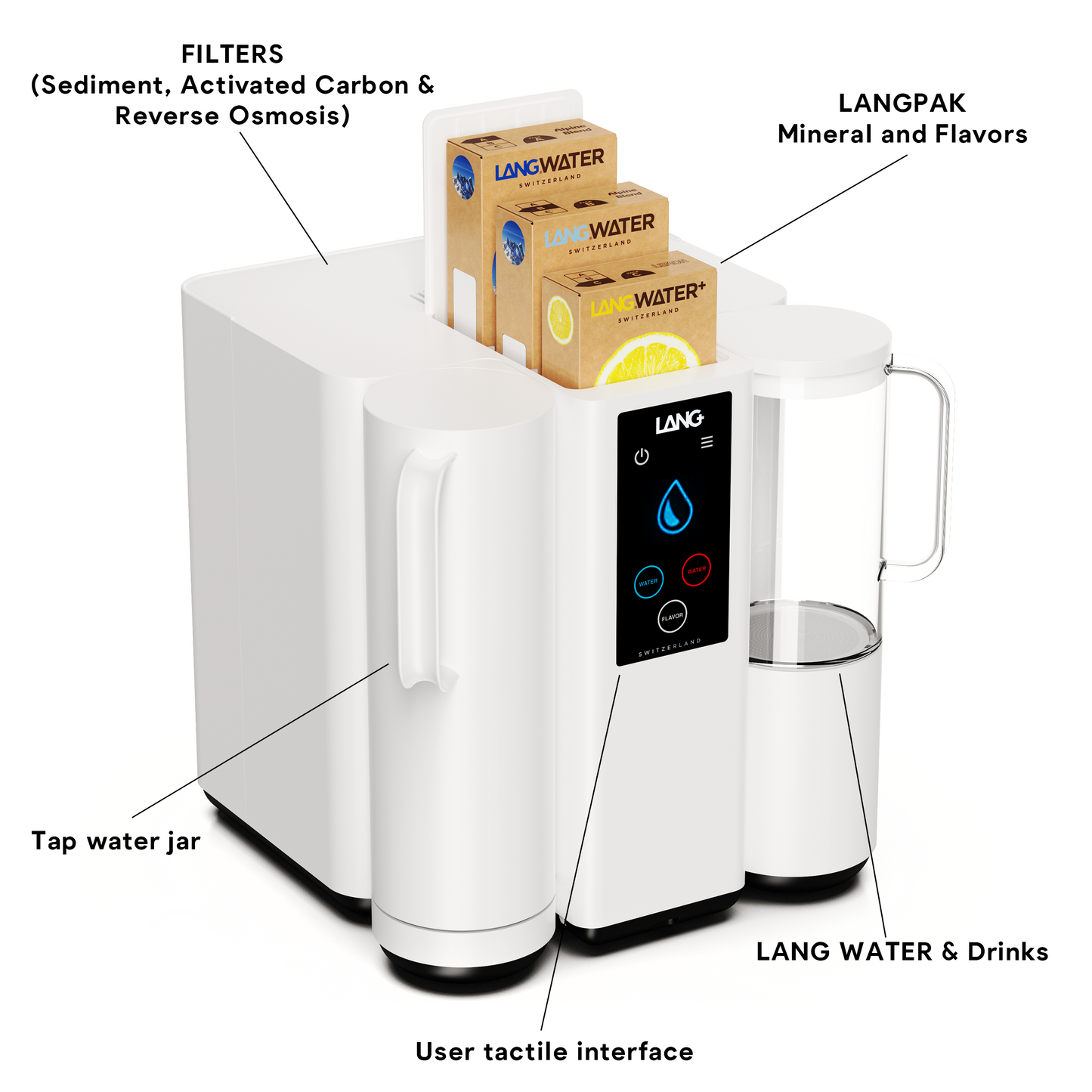 The Well Starter Kit + Carafe en Verre | Purificateur d’Eau Osmose Inversée avec Minéraux Naturels