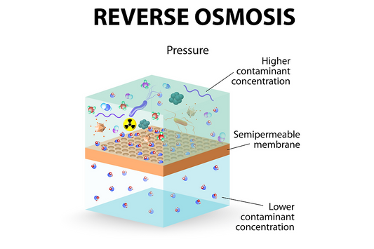 Reverse Osmosis Water: The Pros and Cons You Should Know