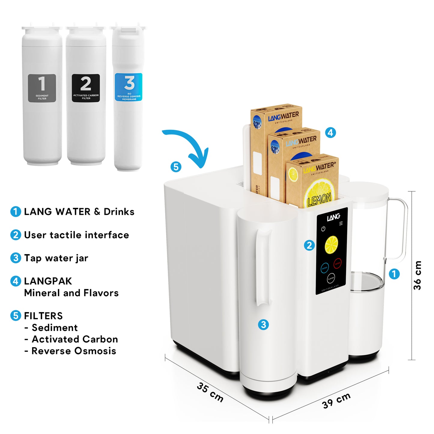 TheWell Starter Kit + Lemon | Countertop Reverse Osmosis filter with Minerals