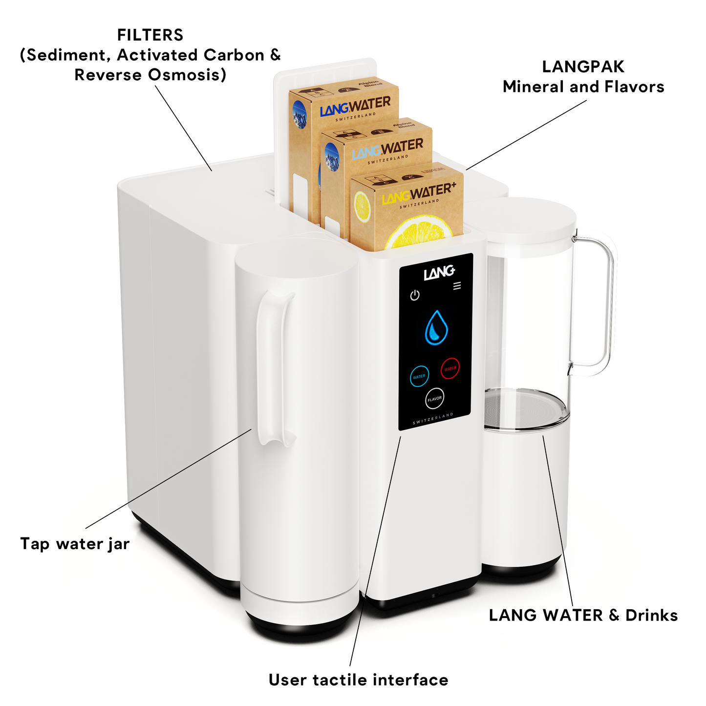 The Well Starter Kit - Countertop Reverse Osmosis filter with Minerals