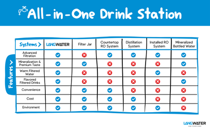 TheWell Starter Kit + Lemon | Countertop Reverse Osmosis filter with Minerals