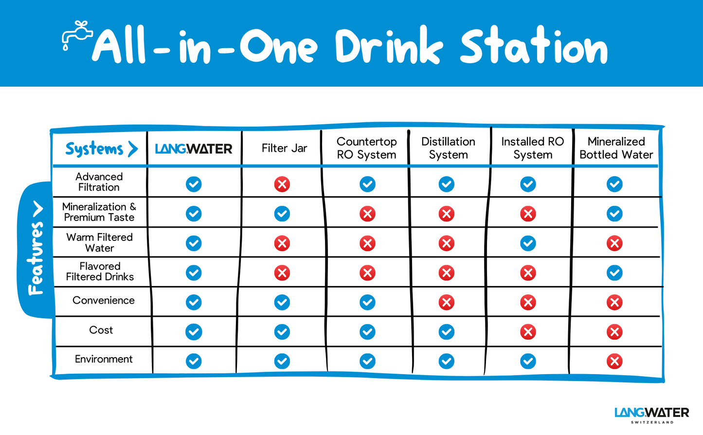 TheWell Starter Kit + Peach | Countertop Reverse Osmosis filter with Minerals