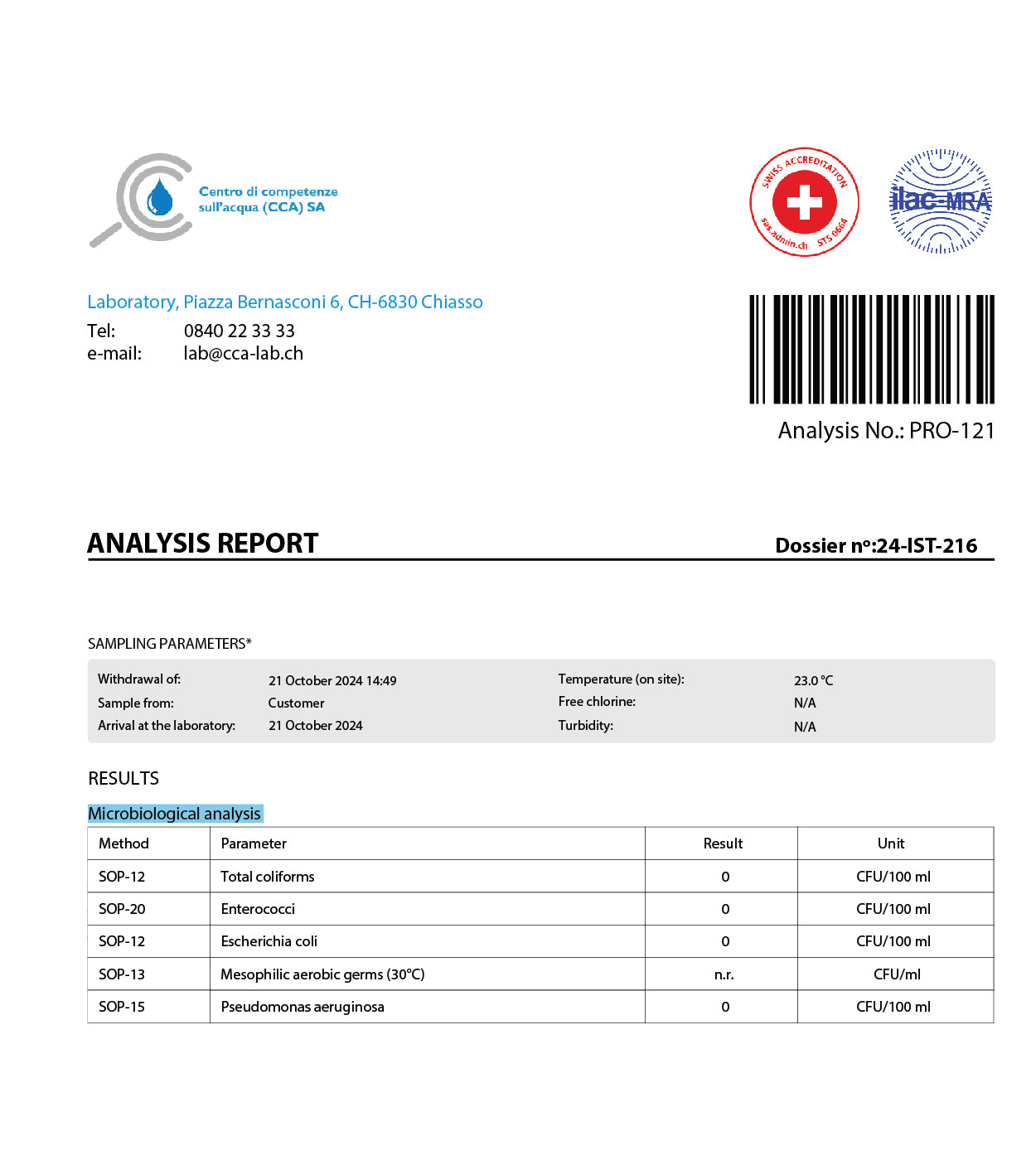 Water aanalysis from laboratory