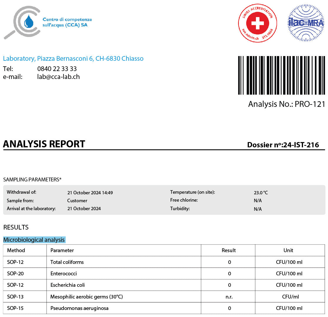 Water aanalysis from laboratory